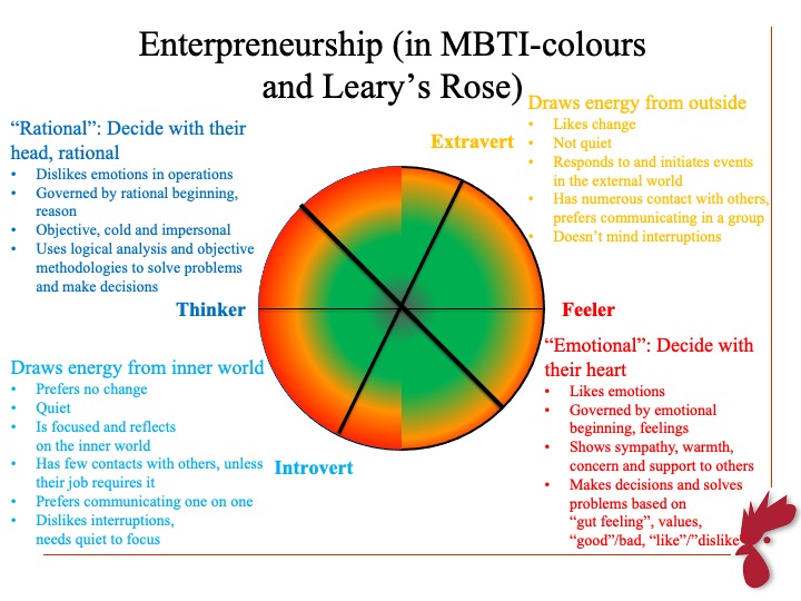 Entrepreneurship in the Rose
